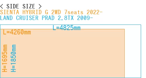 #SIENTA HYBRID G 2WD 7seats 2022- + LAND CRUISER PRAD 2.8TX 2009-